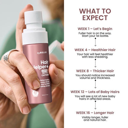 Trybello Hair Helper Spray plus with Capixyl, Biotin, & Caffeine | Us-Made | Non-Oily Formula for Fuller Thicker Looking Hair Growth Treatment | Vegan Cruelty Free Lightweight Non-Greasy Spray